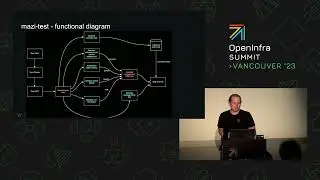 Ceph Days   Testing S3 implementations   RGW & Beyond, client & server perspectives