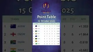 Women&rsquo;s World Cup 2025 Points Table Updated 15 Oct 2025