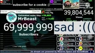 MrBeast hits 70 million subscribers but losing (-14k)