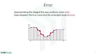 Lecture -- Introduction to Numerical Integration and Discrete Integration