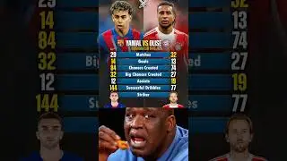 Lamine Yamal vs 🇫🇷 Michael Olise &mdash; Club Stats Comparison This Season. Is This Really A Debate??🤯👀