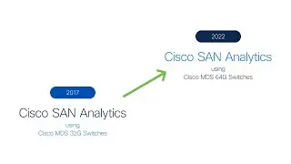 Top Benefits of Cisco MDS 64G SAN Analytics | Real-Time Insights