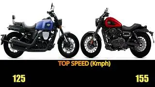 Keeway V302c Vs Keeway K-Light 250 specs, top speed, features