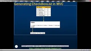 Part 38   CheckBoxList in asp net mvc
