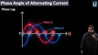 Phase of A.C- Phase Lead- Phase Lag ||InterPart2|Chapter 16|Alternating Current
