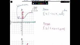 Set & Interval Notation - Domain & Range