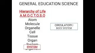 LET REVIEWER/ GENERAL SCIENCE PART 1
