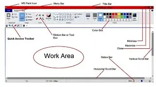 Ms Paint Home Tab In Hindi | Ms Paint Complete Tutorial | Ms Paint Home Tab Option Uses In Hindi