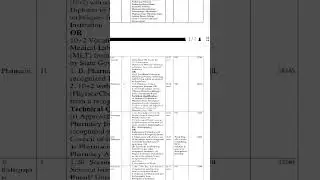 Pharmacist Vaccancy// BECIL//Form last date 24 feb. 2023.Pharmacist requirement.. Freshers can apply
