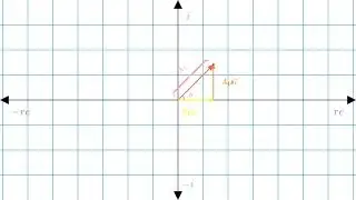 Visualizing Complex Numbers and Complex Multiplication