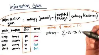 Information Gain Calculation Part 10 - Intro to Machine Learning
