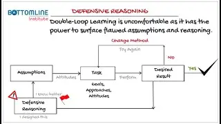 Bottomline Double Loop Learning
