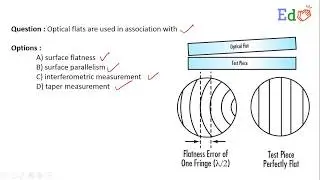 Optical flats are used in association with ___________.