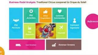 Business Model Analysis