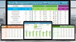 Asset Management Companies KPI Dashboard in Excel