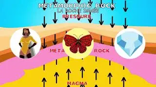 Science pour la classe : Le cycle des roches