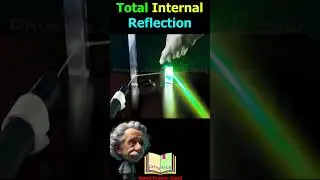 Total Internal Reflection #physics