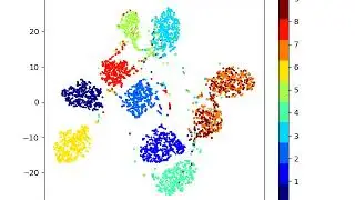 Latent space evolution when reconstructing and cluster loss with an autoencoder