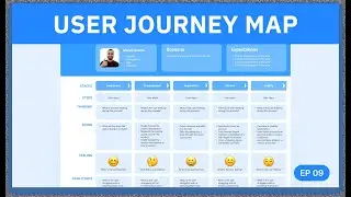 خريطة رحلة العميل User Journey Map ، ازاي تصمم قصة مش شوية شاشات وخلاص ؟