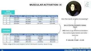 Neuroengineering [2] - AY 2023-2024 - PW0601