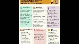 Fostering Critical & Creative Thinking in Montessori Mathematics and Practical Life