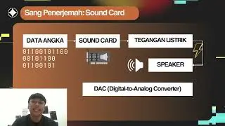 BAGAIMANA KOMPUTER BERNYANYI (Digital Signal Processing)