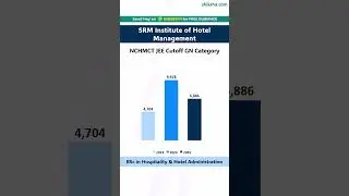 SRM Institute of Hotel Management B.Sc. Cutoff 2025 | Toughest Course & Top Alternatives!