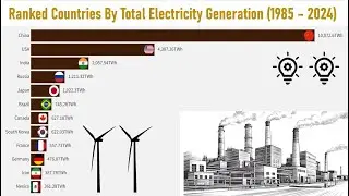 Top Electricity Producing Countries (1985 - 2024) | By @datageeks11