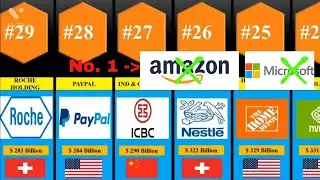 TOP 50 Word's MOST Valuable company || 2021