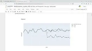 1. А/Б тесты