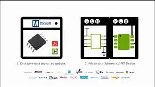 Mouser PCB Libraries - FREE!
