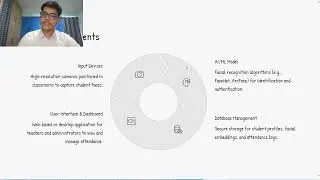 Team Soul Secure- Final Project Video(Also pasted in logbook.)