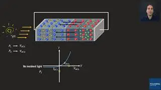 25_Basics of Semiconductors: Solar Cells