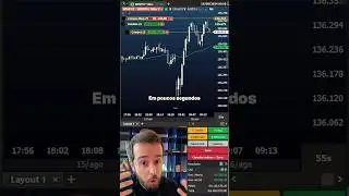 para ganhar 300 reais no day trade, s&oacute; precisa disso 😉