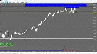FOREX EN ESPA&Ntilde;OL. EL ORO Y GANN SQUARE OF 9. OCT 08 2025.