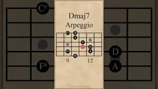 D Major 7th Chord Arpeggio | Dmaj7 #arpeggios #guitarlesson