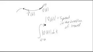 Length of a Curve in 3 Dimensions
