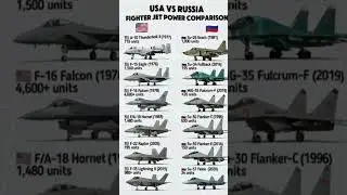USA vs Russia 🇺🇸🇷🇺 Fighter Jet Power Comparison #shorts