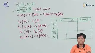 Decomposition Using Multivalued Dependency - Relational Database Design - Database Management System