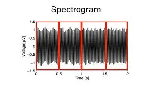 Spectrogram