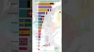 European Countries With Most Exports| Timeline 1960-2023
