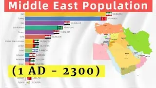 Middle East Population by Country (1AD - 2300) Turkey,Egypt,Saudi Arabia,UAE,Israel, Iran, Iraq...