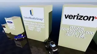 Top US Companies By Market Cap Comparison