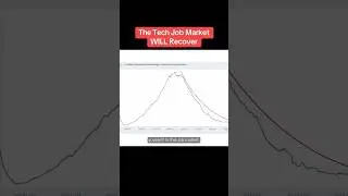 The Tech Job Market WILL Recover&hellip;