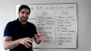 How To Identify AI/ML Use Cases