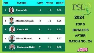 PSL 2024 Points Table | Top 5 Run Scorers | Top 5 Wicket Takers | After Match No: 24 | KAR vs ISL