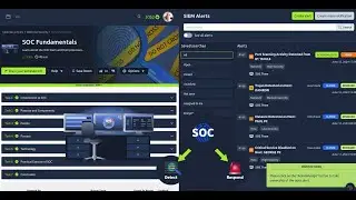 SOC Fundamentals: Roles and Processes in Cyber Security 101 | TryHackMe