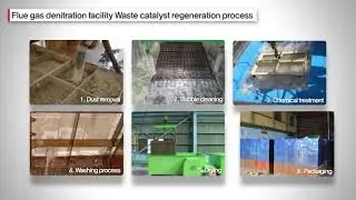 [KEPCO RI] 29. The waste Catalyst regeneration technology (ENG)