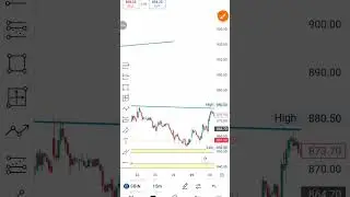 #sbishareprice #stockprice #trading #analysis #toppicks #buy #trading