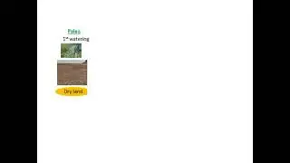 Base period, Kor and Crop period | IRRIGATION ENGG | Civil engg | PSC AE, Overseer | SSC JE
